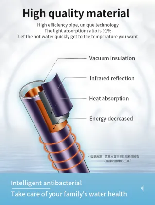 Apricus Big Diameter Evacuated Tube Panel Solar Thermal Systems