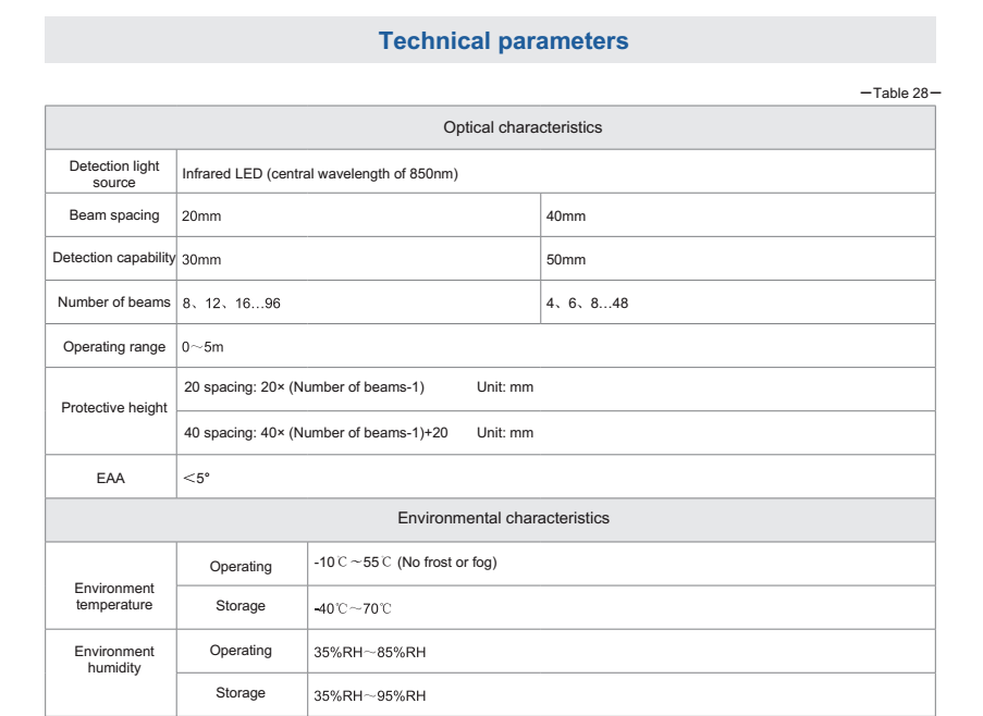  parameter