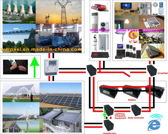 Solar Engineering Solar home system OFF Grid Home Solar System 1KW to 100000KW Solar power generating system ON Grid Home Solar System