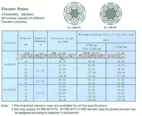 Elevator wire rope