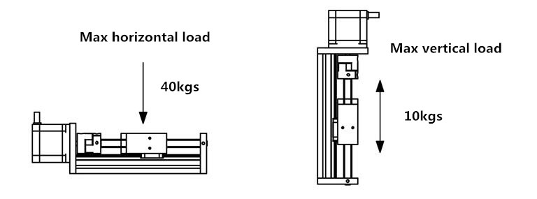 High Performance Linear Module