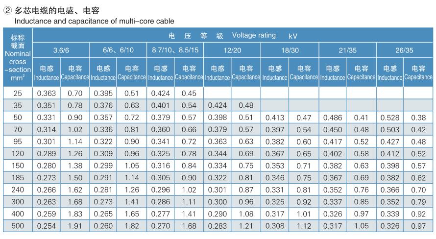 كابل الطاقة المتوسطة المعزول بسلك فولاذي XLPE (8.7 / 15kV)