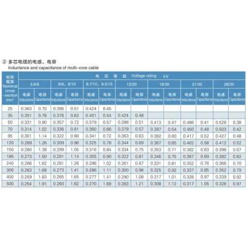 XLPE Insulation LSOH Sheath Medium Power Cable(3.6/6kV)