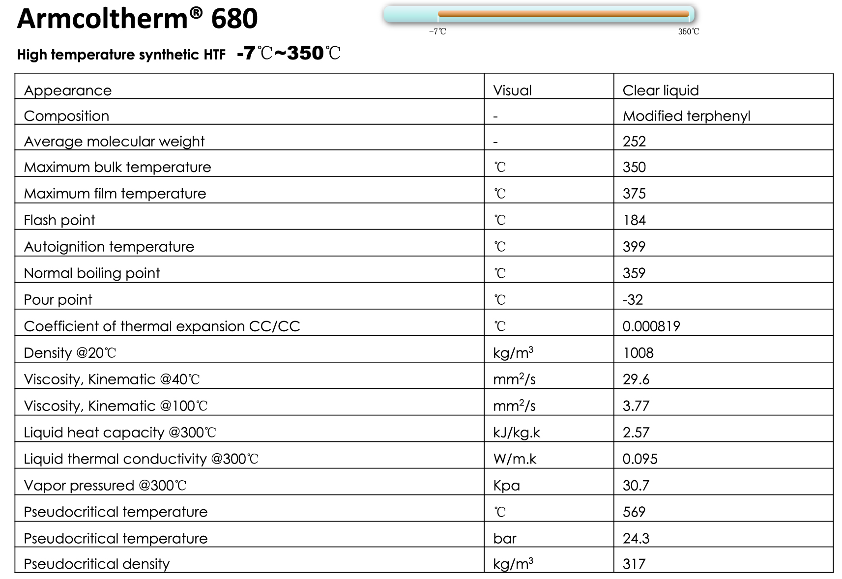 Armcoltherm680 HTF TDS-21