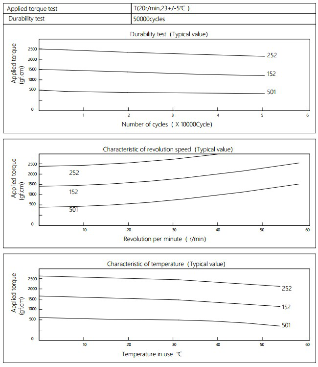 Damper Characteristics For Small Household Appliance