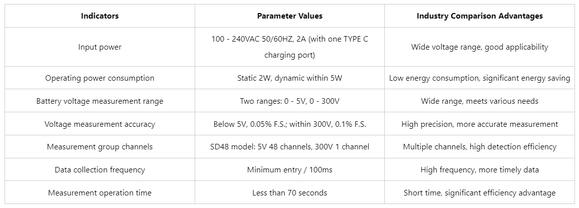 battery capacitor tester