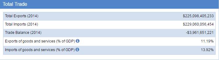 Brazil Trade Statistics Brazil Trade Statistics