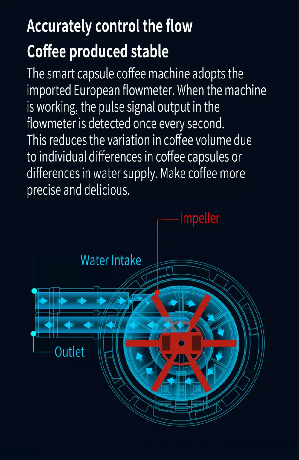 Scishare Capsule Coffee Machine S1102