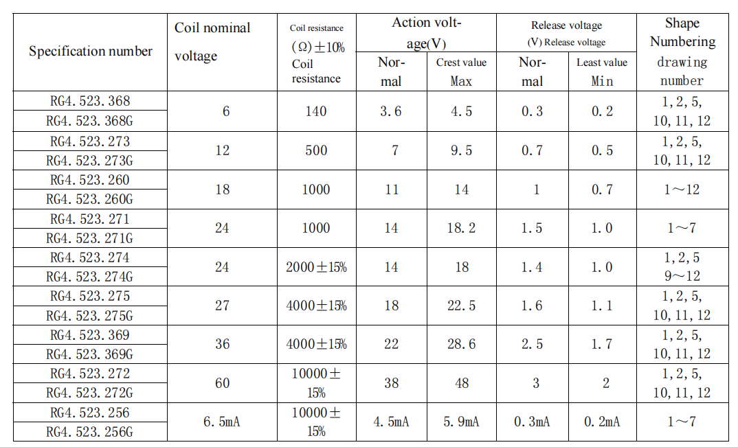 Détails de construction interne du JZX-10M