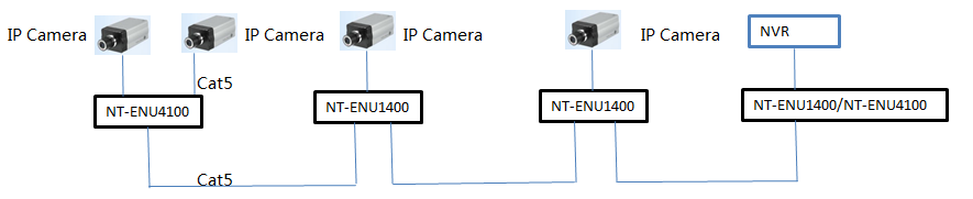 Ethernet over UTP cable converter