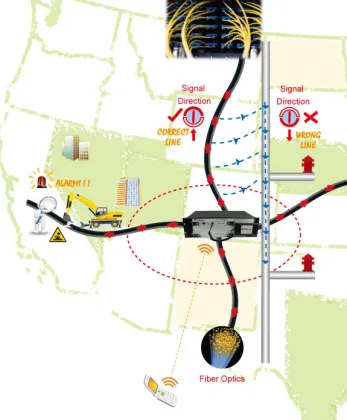 Fiber Optic Location System FLS-2
