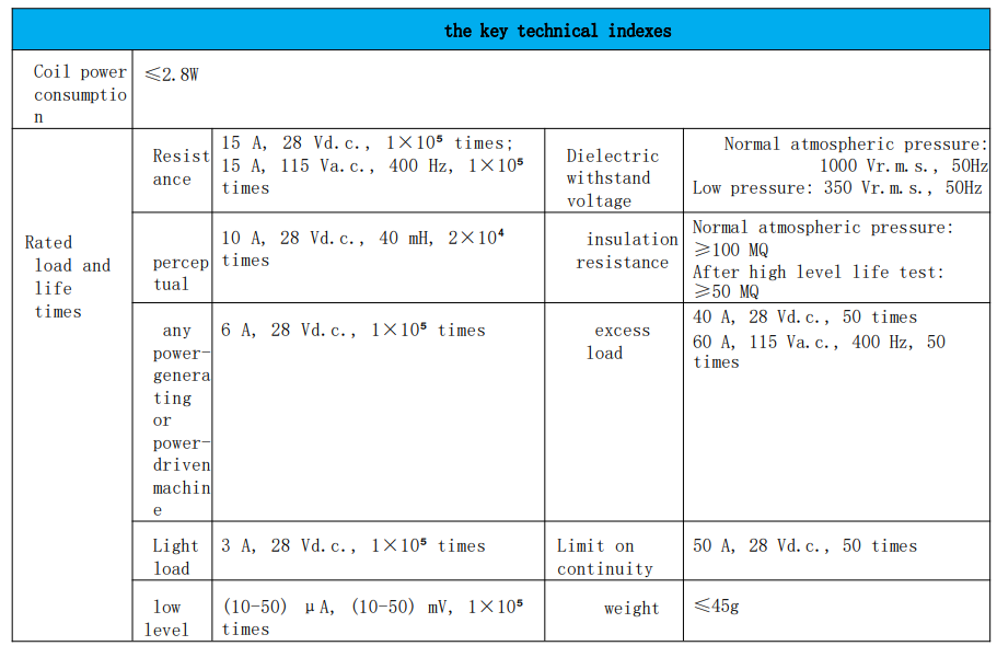 Desene dimensionale JQX-2Z15BM și specificații de montare