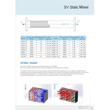 SX static mixer with PTFE mixed core