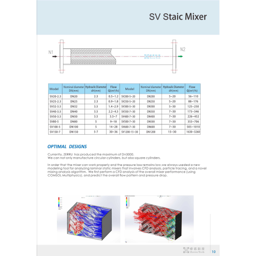 SX static mixer with PTFE mixed core