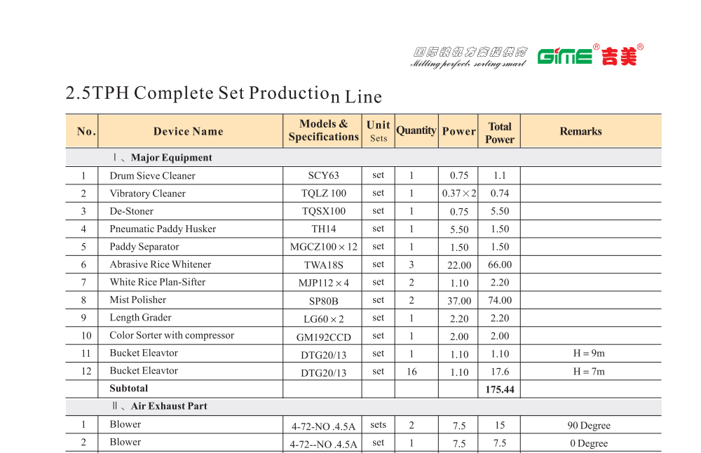 60TPD riz usine