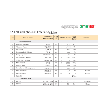 60TPD 쌀 밀 공장