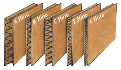 Corrugated Board Forming