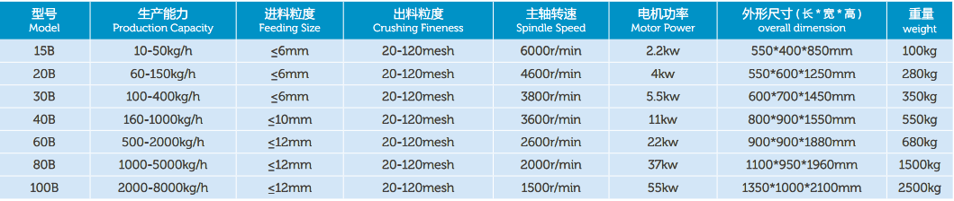 Sugar powder grinder machine universal crusher