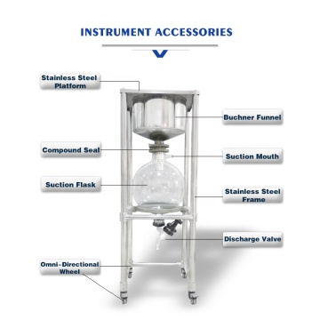 Customized vacuum filter with ptfe coating