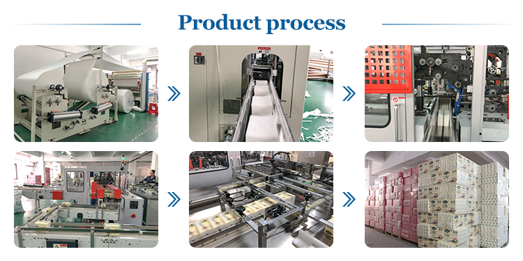 Tissue Paper Production Process