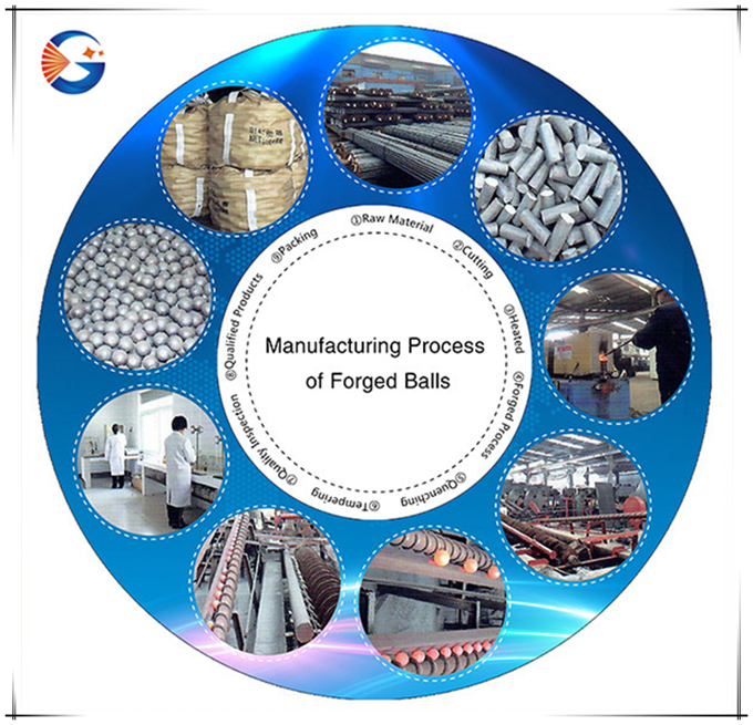 traditionally forged steel grinding media balls in the procedure traditionally forged steel grinding media balls in the procedure