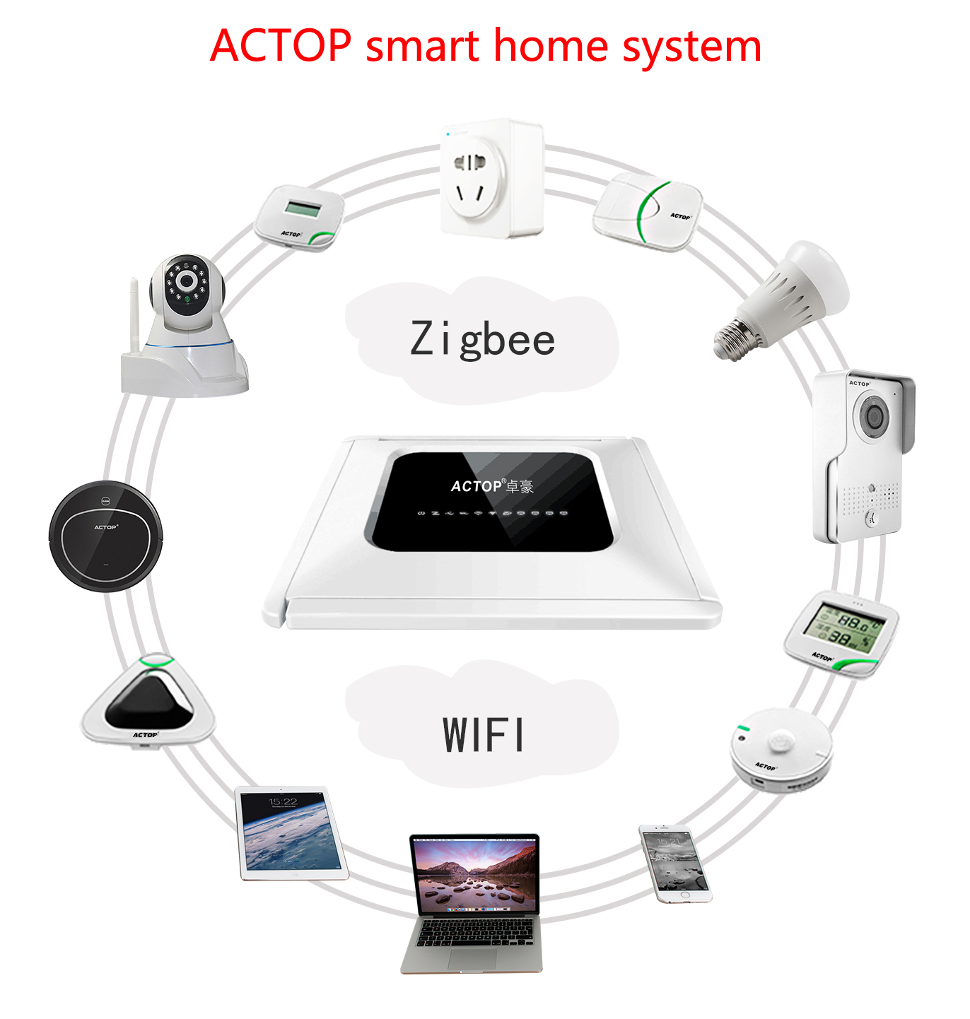 ACTOP smart home system