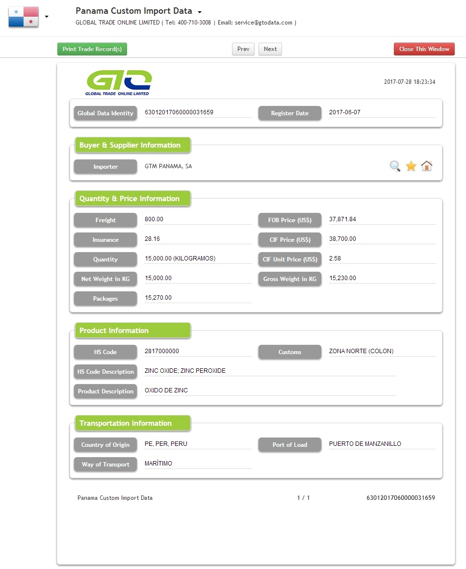 Datos de importación personalizada de óxido de zinc Panamá