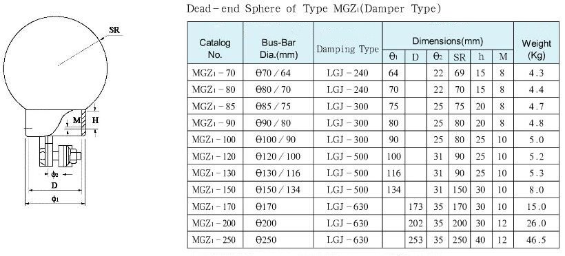 Substation Fitting MGZ Dead-end Caps