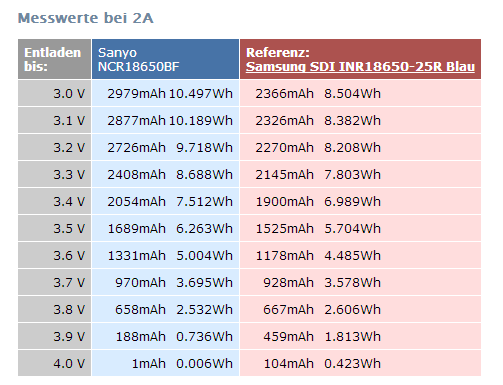 BF VS 25R 2A