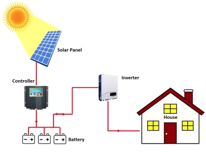 5000W Hybrid Solar System High efficiency Canadian solar