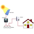 5000W Hybrid Solar System High efficiency Canadian solar