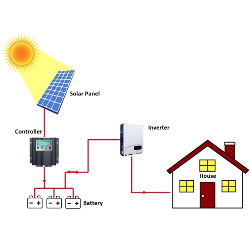 High-Efficiency 5000W Hybrid Solar System from Canada