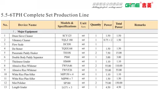 6T/H Rice Mill Plant