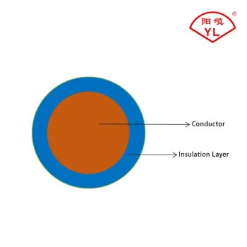 Copper Core PVC Insulated Flame Retardant Building Wire