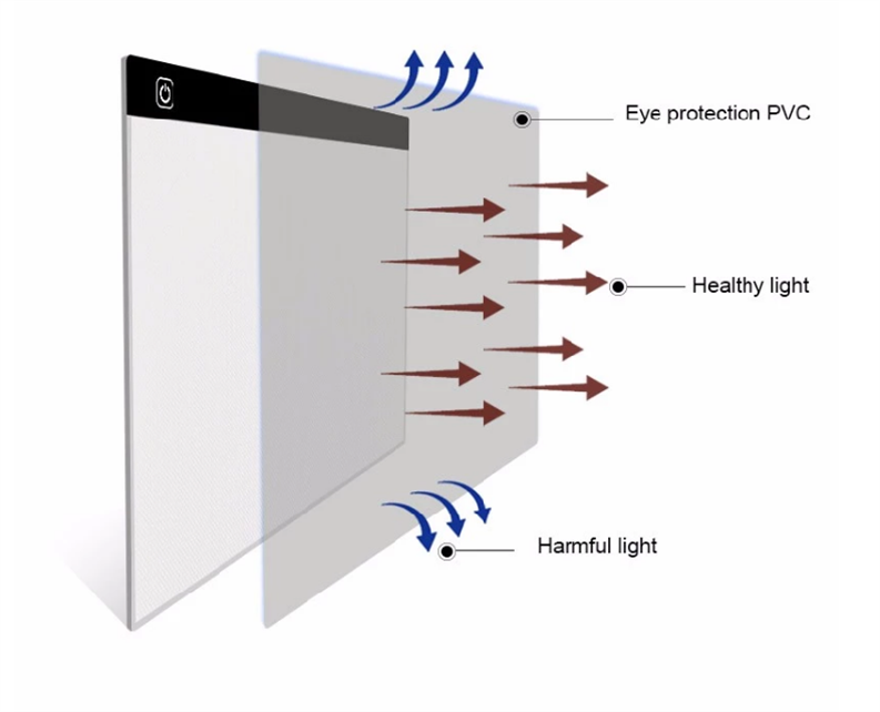 A3 LED LED Ultra Trace Tracing Board