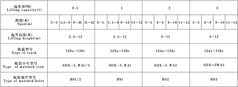 manual-suspension-crane-data