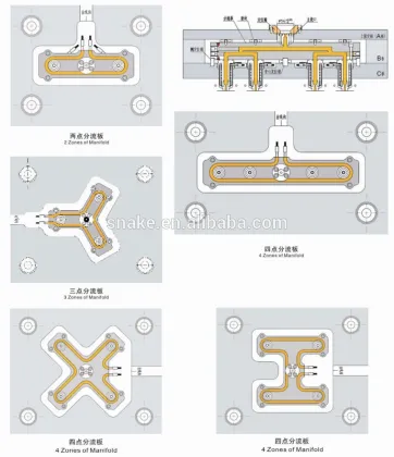 Hot Runner Components PET Plastic Mould Manifold