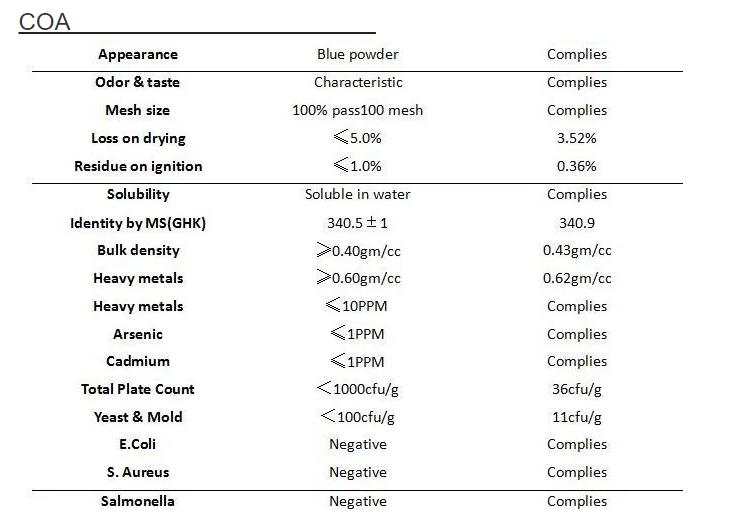 copper peptide skin benefits