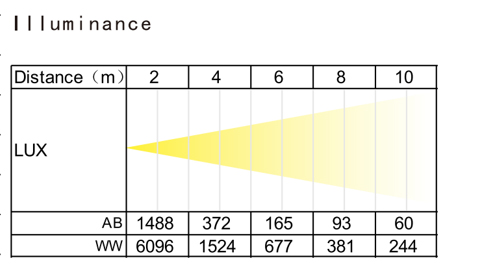 SOLAR5010 LUX