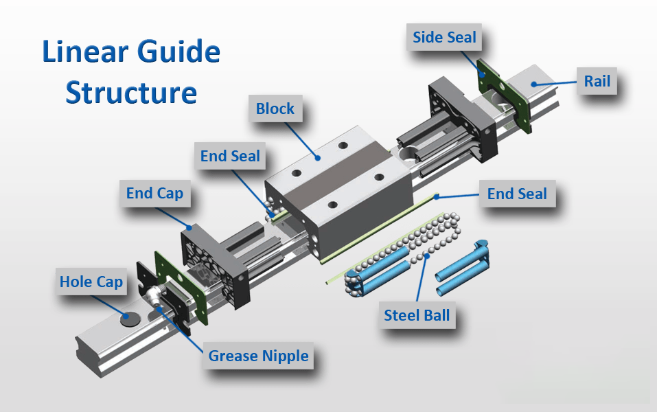 linear guide system