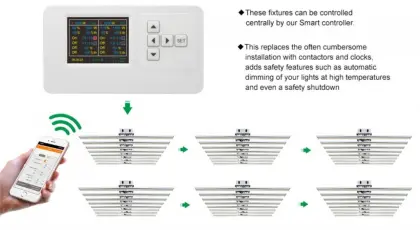 High PPFD LED Grow Light Systems 640W