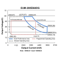 Inventronics EUM-200S560DG LED Driver