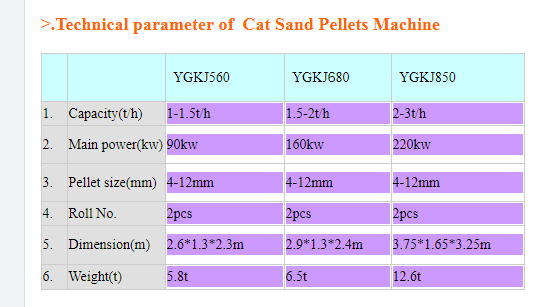 wood pellet machine 