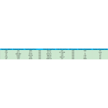 Naftilamina Datos de exportación en CN