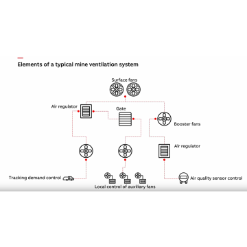 Automatic Control Remote System of Main Fan