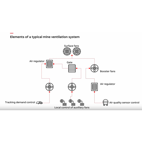 Automatic Control Remote System of Main Fan