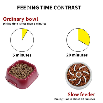 Anti-gulping huisdier langzamer voedselschotel