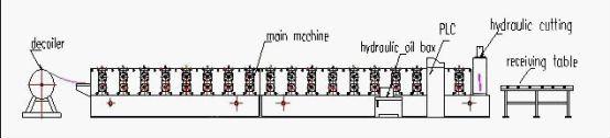 Container Panel Forming Machine