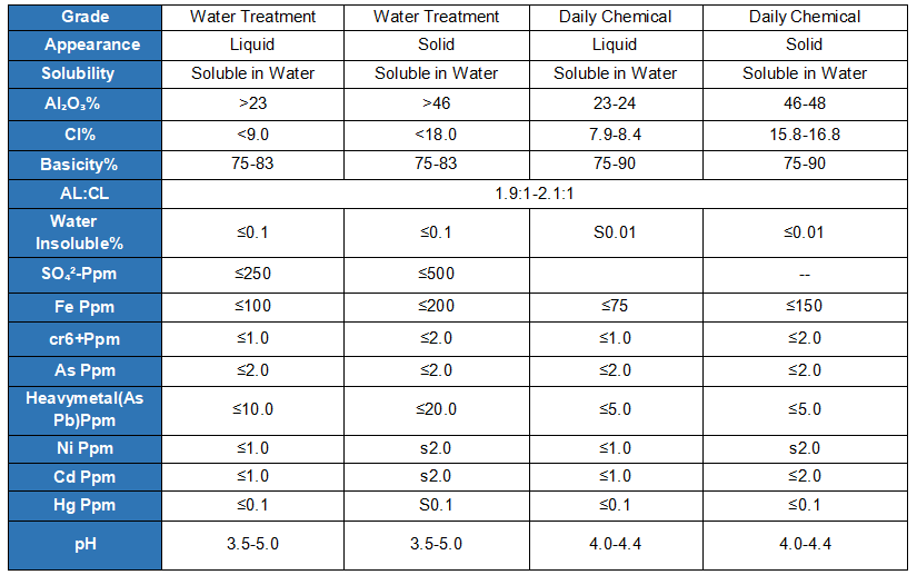 Hydroxyaluminum chloride ACH