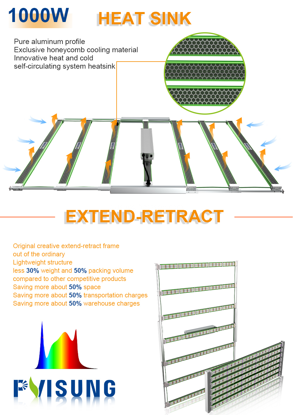 1000W LED GROW LIGHT